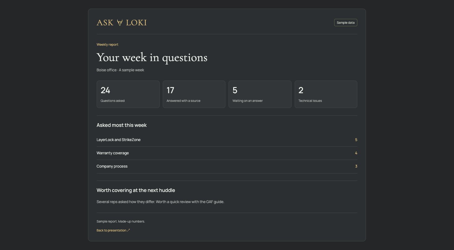 Illustrative saved weekly activity report for the Boise office