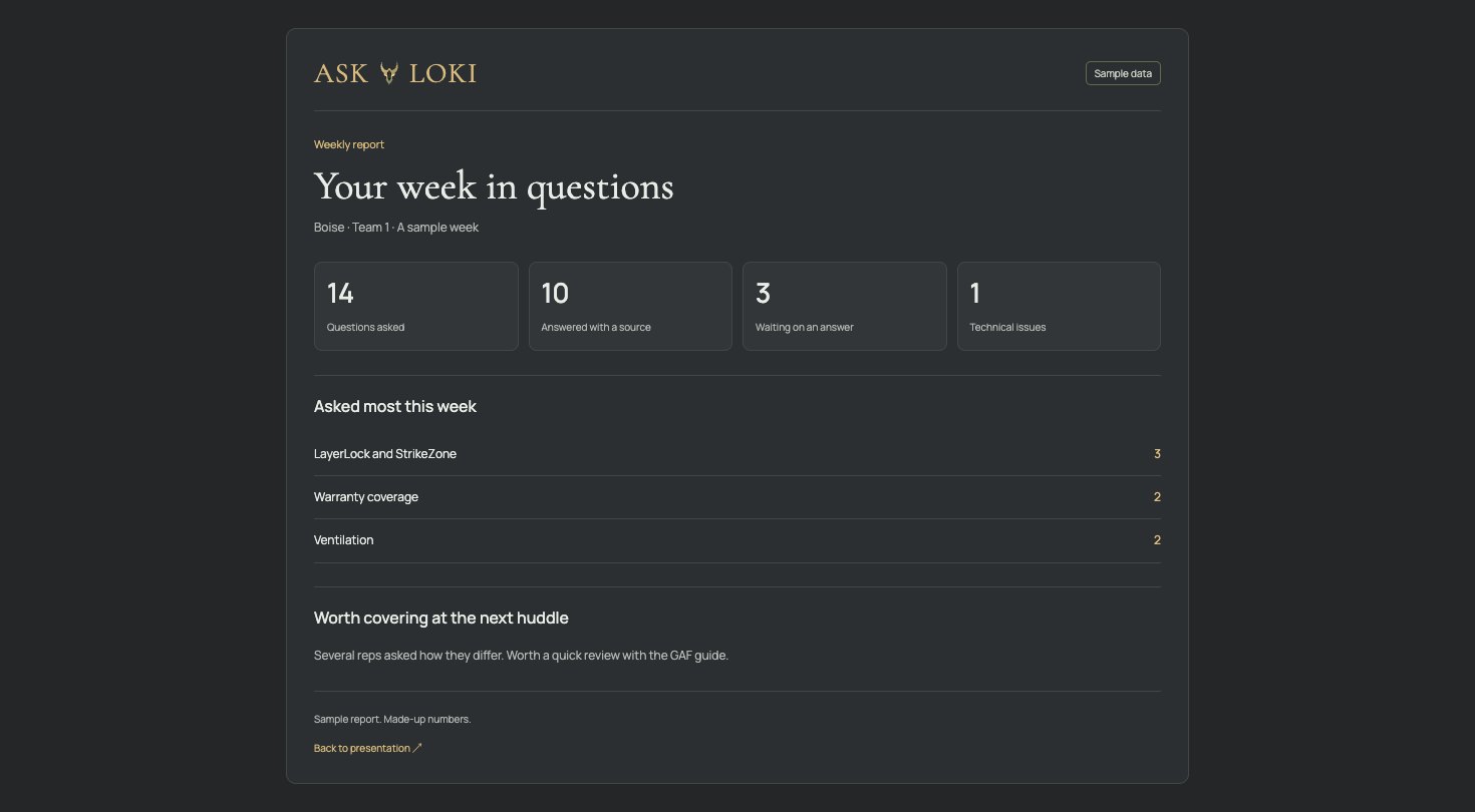 Illustrative saved weekly activity report for Boise Team 1